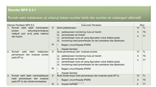 Elemen Penilaian MFK 8.3 Instrumen Penilaian Skor
1. Rumah sakit telah menerapkan
proses sekurang-kurangnya
meliputi poin a)-d) pada maksud
dan tujuan.
D
W
Bukti pelaksanaan :
a) pelaksanaan monitoring mutu air bersih
b) pemeriksaan air limbah
c) pemeriksaan mutu air yang digunakan untuk dialisis ginjal
d) monitoring hasil pemeriksaan air dan perbaikan bila diperlukan
• Bagian umum/Kepala IPSRS
• Kepala Sanitasi
10
5
0
TL
TS
TT
2. Rumah sakit telah melakukan
pemantauan dan evaluasi proses
pada EP a).
D
W
Bukti pemantauan dan evaluasi proses:
a) pelaksanaan monitoring mutu air bersih
b) pemeriksaan air limbah
c) pemeriksaan mutu air yang digunakan untuk dialisis ginjal
d) monitoring hasil pemeriksaan air dan perbaikan bila diperlukan
• Bagian umum/Kepala IPSRS
• Kepala Sanitasi
10
5
0
TL
TS
TT
3. Rumah sakit telah menindaklanjuti
hasil pemantauan dan evaluasi
pada EP b) dan didokumentasikan.
D
W
Bukti tindak lanjut hasil pemantauan dan evaluasi pada EP b)
• Bagian umum/Kepala IPSRS
• Kepala Sanitasi
10
5
0
TL
TS
TT
19-20 Mei 2022
Standar MFK 8.2.1
Rumah sakit melakukan uji coba/uji beban sumber listrik dan sumber air cadangan/ alternatif.
 