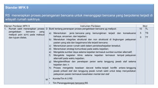 Elemen Penilaian MFK 9 Instrumen Penilaian Skor
1. Rumah sakit menerapkan proses
pengelolaan bencana yang
meliputi poin a)-h) pada maksud
dan tujuan diatas.
D
W
Bukti tentang penerapan proses pengelolaan bencana yg meliputi:
a) Menentukan jenis bencana yang kemungkinan terjadi dan konsekuensi
bahaya, ancaman, dan kejadian;
b) Menetukan integritas struktural dan non struktural di lingkungan pelayanan
pasien yang ada dan bagaimana bila terjadi bencana;
c) Menentukan peran rumah sakit dalam peristiwa/kejadian tersebut;
d) Menentukan strategi komunikasi pada waktu kejadian;
e) Mengelola sumber daya selama kejadian termasuk sumber-sumber alternatif;
f) Mengelola kegiatan klinis selama kejadian termasuk tempat pelayanan
alternatif pada waktu kejadian;
g) Mengidentifikasi dan penetapan peran serta tanggung jawab staf selama
kejadian dan; n
h) Proses mengelola keadaan darurat ketika terjadi konflik antara tanggung
jawab pribadi staf dan tanggung jawab rumah sakit untuk tetap menyediakan
pelayanan pasien termasuk kesehatan mental dari staf
• Komite/Tim K-3 RS
• Tim Penanggulangan bencana RS
10
5
0
TL
TS
TT
19-20 Mei 2022
Standar MFK 9
RS menerapkan proses penanganan bencana untuk menanggapi bencana yang berpotensi terjadi di
wilayah rumah sakitnya.
 