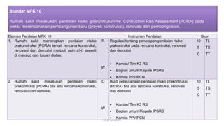 Elemen Penilaian MFK 10 Instrumen Penilaian Skor
1. Rumah sakit menerapkan penilaian risiko
prakonstruksi (PCRA) terkait rencana konstruksi,
renovasi dan demolisi meliputi poin a)-j) seperti
di maksud dan tujuan diatas.
R
W
Regulasi tentang penerapan penilaian risiko
prakontruksi pada rencana kontruksi, renovasi
dan demolisi
• Komite/ Tim K3 RS
• Bagian umum/Kepala IPSRS
• Komite PPI/IPCN
10
5
0
TL
TS
TT
2. Rumah sakit melakukan penilaian risiko
prakontruksi (PCRA) bila ada rencana konstruksi,
renovasi dan demolisi.
D
W
Bukti pelaksanaan penilaian risiko prakontruksi
(PCRA) bila ada rencana konstruksi, renovasi
dan demolisi
• Komite/ Tim K3 RS
• Bagian umum/Kepala IPSRS
• Komite PPI/IPCN
10
5
0
TL
TS
TT
19-20 Mei 2022
Standar MFK 10
Rumah sakit melakukan penilaian risiko prakontruksi/Pre Contruction Risk Assessment (PCRA) pada
waktu merencanakan pembangunan baru (proyek konstruksi), renovasi dan pembongkaran.
 