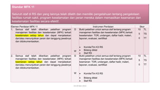 Elemen Penilaian MFK 11 Instrumen Penilaian Skor
1. Semua staf telah diberikan pelatihan program
manajemen fasilitas dan keselamatan (MFK) terkait
keselamatan setiap tahun dan dapat menjelaskan
dan/atau menunjukkan peran dan tanggung jawabnya
dan didokumentasikan.
D
W
Bukti pelatihan untuk semua staf tentang program
manajemen fasilitas dan keselamatan (MFK) terkait
keselamatan TOR, undangan, daftar hadir, materi,
laporan, evaluasi, sertifikat
• Komite/Tim K3 RS
• Bidang diklat
• Staf RS
10
5
0
TL
TS
TT
2. Semua staf telah diberikan pelatihan program
manajemen fasilitas dan keselamatan (MFK) terkait
keamanan setiap tahun dan dapat menjelaskan
dan/atau menunjukkan peran dan tanggung jawabnya
dan didokumentasikan.
D
W
Bukti pelatihan untuk semua staf tentang program
manajemen fasilitas dan keselamatan (MFK) terkait
keamanan TOR, undangan, daftar hadir, materi,
laporan, evaluasi, sertifikat
• Komite/Tim K3 RS
• Bidang diklat
• Staf RS
10
5
0
TL
TS
TT
19-20 Mei 2022
Standar MFK 11
Seluruh staf di RS dan yang lainnya telah dilatih dan memiliki pengetahuan tentang pengelolaan
fasilitas rumah sakit, program keselamatan dan peran mereka dalam memastikan keamanan dan
keselamatan fasilitas secara efektif.
 