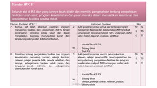 Elemen Penilaian MFK 11 Instrumen Penilaian Skor
7. Semua staf telah diberikan pelatihan program
manajemen fasilitas dan keselamatan (MFK) terkait
penanganan bencana setiap tahun dan dapat
menjelaskan dan/atau menunjukkan peran dan
tanggung jawabnya dan didokumentasikan.
D
W
Bukti pelatihan untuk semua staf tentang program
manajemen fasilitas dan keselamatan (MFK) terkait
penanganan bencana meliputi TOR, undangan, daftar
hadir, materi, laporan, evaluasi, sertifikat
• Komite/Tim K3 RS
• Bidang diklat
• Staf RS
10
5
0
TL
TS
TT
8. Pelatihan tentang pengelolaan fasilitas dan program
keselamatan mencakup vendor, pekerja kontrak,
relawan, pelajar, peserta didik, peserta pelatihan, dan
lainnya, sebagaimana berlaku untuk peran dan
tanggung jawab individu, dan sebagaimana
ditentukan oleh rumah sakit.
D
W
Bukti pelatihan untuk vendor, pekerja kontrak,
relawan, pelajar, peserta didik, peserta pelatihan, dan
lainnya tentang pengelolaan fasilitas dan program
keselamatan meliputi TOR, undangan, daftar hadir,
materi, laporan, evaluasi, sertifikat
• Komite/Tim K3 RS
• Bidang diklat
• Vendor, pekerja kontrak, relawan, pelajar,
peserta didik
10
5
0
TL
TS
TT
19-20 Mei 2022
Standar MFK 11
Seluruh staf di RS dan yang lainnya telah dilatih dan memiliki pengetahuan tentang pengelolaan
fasilitas rumah sakit, program keselamatan dan peran mereka dalam memastikan keamanan dan
keselamatan fasilitas secara efektif.
 