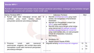 Elemen Penilaian MFK 1 Instrumen Penilaian Skor
2. Rumah sakit telah melengkapi izin-izin dan
sertifikasi yang masih berlaku sesuai
persyaratan peraturan perundang-undangan.
D
W
• Memiliki perizinan berusaha yang masih
berlaku dan teregistrasi di Kementerian
Kesehatan
• Memiliki Izin Pengelolaan Limbah Cair
(IPLC) yang masih berlaku.
• Memiliki Kerja sama dengan pihak ketiga
yang mempunyai izin sebagai pengolah
dan/atau sebagai transporter limbah B3
yang masih berlaku atau izin alat pengolah
limbah B3 (Insenerator, Autoclave,
Microwave).
• Komite/tim K3
• Bagian Umum/ Kepala IPSRS
3. Pimpinan rumah sakit memenuhi
perencanaan anggaran dan sumber daya serta
memastikan rumah sakit memenuhi persyaratan
perundang-undangan.
R Regulasi tentang rencana kerja dan anggaran 10
-
0
TL
TS
TT
19-20 Mei 2022
Standar MFK 1
Rumah sakit mematuhi persyaratan sesuai dengan peraturan perundang- undangan yang berkaitan dengan
bangunan, prasarana dan peralatan medis rumah sakit.
 