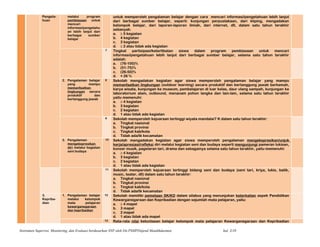 Pengeta-
huan
melalui program
pembiasaan untuk
mencari
informasi/pengetahu
an lebih lanjut dari
berbagai sumber
belajar
untuk memperoleh pengalaman belajar dengan cara mencari informasi/pengetahuan lebih lanjut
dari berbagai sumber belajar, seperti: kunjungan perpustakaan, dari kliping, mengadakan
kelompok belajar, dari laporan-laporan ilmiah, dari internet, dll, dalam satu tahun terakhir
sebanyak:
a. ≥ 5 kegiatan
b. 4 kegiatan
c. 3 kegiatan
d. ≤ 2 atau tidak ada kegiatan
7 Tingkat partisipasi/keterlibatan siswa dalam program pembiasaan untuk mencari
informasi/pengetahuan lebih lanjut dari berbagai sumber belajar, selama satu tahun terakhir
adalah:
a. (76-100)%
b. (51-75)%
c. (26-50)%
d. < 26 %
2. Pengalaman belajar
yang mampu
memanfaatkan
lingkungan secara
produktif dan
bertanggung jawab
8 Sekolah mengadakan kegiatan agar siswa memperoleh pengalaman belajar yang mampu
memanfaatkan lingkungan (outdoor learning) secara produktif dan bertanggung jawab berkemah,
karya wisata, kunjungan ke museum, pembelajaran di luar kelas, daur ulang sampah, kunjungan ke
laboratorium alam, outbound, menanam pohon langka dan lain-lain, selama satu tahun terakhir
yaitu memenuhi:
a. ≥ 4 kegiatan
b. 3 kegiatan
c. 2 kegiatan
d. 1 atau tidak ada kegiatan
9 Sekolah memperoleh kejuaraan tertinggi wiyata mandala/7 K dalam satu tahun terakhir:
a. Tingkat nasional
b. Tingkat provinsi
c. Tingkat kab/kota
d. Tidak ada/tk kecamatan
3. Pengalaman
mengekspresikan
diri melalui kegiatan
seni budaya
10 Sekolah mengadakan kegiatan agar siswa memperoleh pengalaman mengekspresikan/unjuk
kerja/apresiasi/refleksi diri melalui kegiatan seni dan budaya seperti mengunjungi pameran lukisan,
konser musik, pagelaran tari, drama dan sebagainya selama satu tahun terakhir, yaitu memenuhi:
a. ≥ 4 kegiatan
b. 3 kegiatan
c. 2 kegiatan
d. 1 atau tidak ada kegiatan
11 Sekolah memperoleh kejuaraan tertinggi bidang seni dan budaya (seni tari, kriya, lukis, batik,
music, teater, dll) dalam satu tahun terakhir:
a. Tingkat nasional
b. Tingkat provinsi
c. Tingkat kab/kota
d. Tidak ada/tk kecamatan
3.
Kepriba-
dian
1. Pengalaman belajar
melalui kelompok
mata pelajaran
kewarganegaraan
dan kepribadian
12 Sekolah memiliki pemetaan SK/KD dalam silabus yang menunjukan keterkaitan aspek Pendidikan
Kewarganegaraan dan Kepribadian dengan sejumlah mata pelajaran, yaitu:
a. ≥ 4 mapel
b. 3 mapel
c. 2 mapel
d. 1 atau tidak ada mapel
13 Rata-rata nilai ketuntasan belajar kelompok mata pelajaran Kewarganegaraan dan Kepribadian
Instrumen Supervisi, Monitoring, dan Evaluasi berdasarkan SNP oleh Dit.PSMPDitjend Mandikdasmen hal. 3/10
 