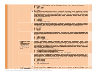 yaitu mapel PKn (dihitung dari rata-rata nilai ulangan semeset 1 dan 2 tahun terakhir) adalah:
a. ≥ 75,00
b. 70,00 – 74,99
c. 65,00 – 69,99
d. < 65,00
14 Sekolah mengadakan kegiatan agar siswa memperoleh pengalaman belajar melalui jenis kegiatan
pada kelompok mata pelajaran kewarganegaraan dan kepribadian berupa kegiatan ekstrakurikuler
atau Organisasi Siswa Intra Sekolah seperti: PMR, Pramuka, Bela diri, Latihan Dasar Kepemimpinan
(LDK) dan lainnya beserta prestasi yang dicapai (piala, piagam dan lain-lain) dalam satu tahun
terakhir memenuhi/mencapai:
a. ≥ 4 kegiatan
b. 3 kegiatan
c. 2 kegiatan
d. 1 atau tidak ada kegiatan
15 Sekolah mengadakan kegiatan agar siswa memperoleh pengalaman belajar melalui jenis kegiatan
pada kelompok mata pelajaran kewarganegaraan dan kepribadian berupa kegiatan ekstrakurikuler
atau Organisasi Siswa Intra Sekolah diikuti oleh siswa dalam satu tahun terakhir sebanyak:
a. (76-100)%
b. (51-75)%
c. (26-50)%
d. < 26 %
16 Sekolah memperoleh kejuaraan tertinggi pada kelompok mata pelajaran kewarganegaraan dan
kepribadian berupa kegiatan ekstrakurikuler atau Organisasi Siswa Intra Sekolah dalam satu tahun
terakhir:
a. Tingkat nasional
b. Tingkat provinsi
c. Tingkat kab/kota
d. Tidak ada/tk kecamatan
2. Pengalaman belajar
untuk
menumbuhkan dan
mengembangkan
sikap percaya diri
dan bertanggung
jawab
17 Sekolah mengadakan kegiatan terprogram agar memperoleh pengalaman belajar untuk
menumbuhkan dan mengembangkan sikap percaya diri dan bertanggung jawab seperti: layanan
konseling (misalnya: perencanaan karir, kehidupan pribadi, kemampuan sosial, dan lain-lain);
dan/atau kegiatan ekstrakurikuler (misalnya: kegiatan kepramukaan, latihan kepemimpinan, PMR,
seni, olahraga, pecinta alam, jurnalistik, teater, keagamaan, bakti sosial, dan lain-lain) dalam satu
tahun terakhir mencapai/memenuhi:
a. ≥ 4 jenis kegiatan dan/atau 4 kali kegiatan
b. 3 jenis kegiatan dan/atau 3 kali kegiatan 2 kegiatan
c. 2 jenis kegiatan dan/atau 2 kali kegiatan
d. 1 jenis kegiatan dan/atau 1 kali kegiatan atau tidak ada kegiatan
18 Sekolah memperoleh kejuaraan tertinggi pada layanan konseling (misalnya: perencanaan karir,
kehidupan pribadi, kemampuan sosial, dan lain-lain); dan/atau kegiatan ekstrakurikuler (misalnya:
kegiatan kepramukaan, latihan kepemimpinan, pecinta alam, jurnalistik, bakti sosial, dan lain-lain)
dalam satu tahun terakhir mencapai/memenuhi:
a. Tingkat nasional
b. Tingkat provinsi
c. Tingkat kab/kota
d. Tidak ada/tk kecamatan
3. Pengalaman belajar
untuk berpartisipasi
19 Sekolah mengadakan kegiatan terprogram agar siswa memperoleh pengalaman belajar untuk
Instrumen Supervisi, Monitoring, dan Evaluasi berdasarkan SNP oleh Dit.PSMPDitjend Mandikdasmen hal. 4/10
 