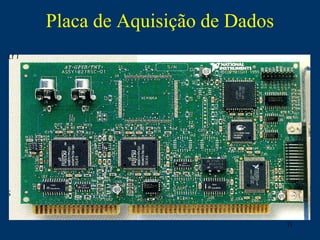 11
Placa de Aquisição de Dados
 