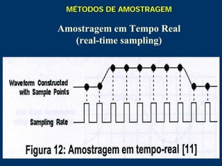 21
MÉTODOS DE AMOSTRAGEM
Amostragem em Tempo Real
(real-time sampling)
 