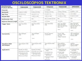 38
OSCILOSCÓPIOS TEKTRONIX
 