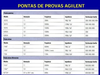 39
PONTAS DE PROVAS AGILENT
 