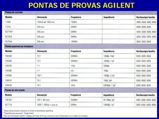 40
PONTAS DE PROVAS AGILENT
 