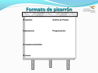 Formato de pizarrón
Propósito:            Gráfica de Pareto:




Importancia:          Programación:




Competencia/ámbito:




Proceso
 