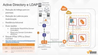 Customer
router
AWS Direct Connect
Location
AWS Direct Connect
routers
Active Directory e LDAP
o Redução de tráfego para on-
premises
o Redução de Latência para
Autenticação
o Resiliência Adicional
o Duas opções:
 Multi-Master Read/Write Domain
Controllers
 Read-only Domain Controllers
(RODCs)
 Requer IPSec VPN ou Direct
Connect
 http://aws.amazon.com/microsoft/whitepapers/ad-
reference-architecture/
Virtual
Gateway
Corporate
data center
Users
Data center router
Servers
VPC Subnet
Availability Zone
Security Groups
VPC Subnet
Availability Zone
Security Groups
Type Port Number
TCP
54, 88, 135, 137, 139, 389, 445, 464, 636, 3268,
3269, 5722, 49152-65535
UDP
53,67,123, 138, 389, 445, 464, 2535, 5355, 49152-
65535
AD.Domain
Domain
controller
Domain
controller
Domain
controller
Active Directory
Replication
 