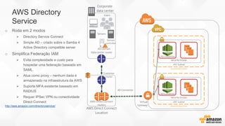 Customer
router
AWS Direct Connect
Location
AWS Direct Connect
routers
AWS Directory
Service
o Roda em 2 modos
 Directory Service Connect
 Simple AD – criado sobre o Samba 4
Active Directory compatible server
o Simplifica Federação IAM
 Evita complexidade e custo para
hospedar uma federação baseada em
SAML.
 Atua como proxy – nenhum dada é
armazenado na infraestrutura da AWS
 Suporte MFA existente baseado em
RADIUS
 Requer IPSec VPN ou conectividade
Direct Connect
http://aws.amazon.com/directoryservice/
Virtual
Gateway
Corporate
data center
Users
Data center router
Servers
VPC Subnet
Availability Zone
Security Groups
VPC Subnet
Availability Zone
Security Groups
AD.Domain
Domain
controller
AD Connector
AD Connector
AD Connector
 