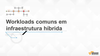Workloads comuns em
infraestrutura híbrida
 