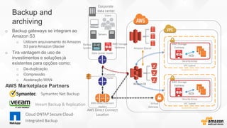 Customer
router
AWS Direct Connect
Location
AWS Direct Connect
routers
Backup and
archiving
o Backup gateways se integram ao
Amazon S3
o Utilizam arquivamento do Amazon
S3 para Amazon Glacier
o Tira vantagem do uso de
investimentos e soluções já
existentes para opções como:
o De-duplicação
o Compressão
o Aceleração WAN
Virtual
Gateway
Corporate
data center
Users
Data center router
VPC Subnet
Availability Zone
Security Group
VPC Subnet
Availability Zone
Security Group
Amazon S3
Amazon Glacier
AWS Storage
Gateway
iSCSI
Backup
System
AWS Storage
Gateway
iSCSI
Servers
AWS Storage
Gateway
Symantec Net Backup
Veeam Backup & Replication
Cloud ONTAP Secure Cloud-
Integrated Backup
AWS Marketplace Partners
 