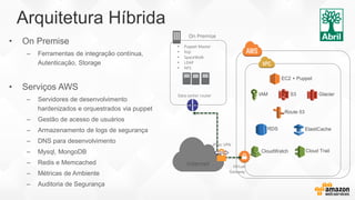Arquitetura Híbrida
• On Premise
– Ferramentas de integração contínua,
Autenticação, Storage
• Serviços AWS
– Servidores de desenvolvimento
hardenizados e orquestrados via puppet
– Gestão de acesso de usuários
– Armazenamento de logs de segurança
– DNS para desenvolvimento
– Mysql, MongoDB
– Redis e Memcached
– Métricas de Ambiente
– Auditoria de Segurança
Virtual
Gateway
On Premise
Data center router
• Puppet Master
• Koji
• SpaceWalk
• LDAP
• NFS
Internet
IPSec VPN
EC2 + Puppet
RDS ElastiCache
S3 GlacierIAM
Route 53
Cloud TrailCloudWatch
 