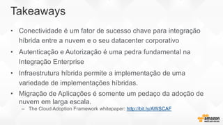 Takeaways
• Conectividade é um fator de sucesso chave para integração
híbrida entre a nuvem e o seu datacenter corporativo
• Autenticação e Autorização é uma pedra fundamental na
Integração Enterprise
• Infraestrutura híbrida permite a implementação de uma
variedade de implementações híbridas.
• Migração de Aplicações é somente um pedaço da adoção de
nuvem em larga escala.
– The Cloud Adoption Framework whitepaper: http://bit.ly/AWSCAF
 