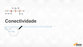 Conectividade
 
