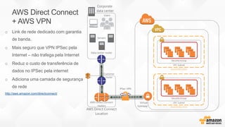 Customer
router
AWS Direct Connect
Location
AWS Direct Connect
routers
AWS Direct Connect
+ AWS VPN
o Link de rede dedicado com garantia
de banda.
o Mais seguro que VPN IPSec pela
Internet – não trafega pela Internet
o Reduz o custo de transferência de
dados no IPSec pela internet
o Adiciona uma camada de segurança
de rede
http://aws.amazon.com/directconnect/
Virtual
Gateway
Corporate
data center
Users
Data center router
Servers
VPC Subnet
Availability Zone
Security Group
VPC Subnet
Availability Zone
Security Group
IPSec VPN
 