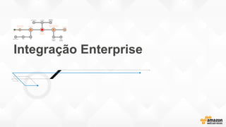 Integração Enterprise
 