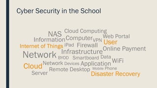 Cyber Security in the School
Application
Network Infrastructure
Information
Data
Server
Computer
Network Devices
Internet ...