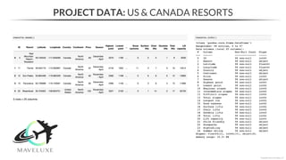 PROJECT DATA: US & CANADA RESORTS
*Copyright Maven Analytics, LLC
 