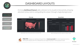 DASHBOARD LAYOUTS
*Copyright Maven Analytics, LLC
A strong dashboard layout adds cohesion to its visuals & interactivity, drawing
attention to key metrics and guiding the viewer through a logical progression
PRO TIP: Design your dashboard layout like an inverse pyramid; the most important metrics
and visuals should come first, followed by any supporting data or more granular views
KPIs
Fine detail
Nationwide view of test performance and other KPIs State-level deep dive with context on relative ranks
First tab Second tab
 