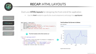 RECAP: HTML LAYOUTS
Dash uses HTML layouts for designing the front-end of the application
• Use the html module to specify the visual components and assign it to app.layout
*Copyright Maven Analytics, LLC
The html module writes html code for us!
 