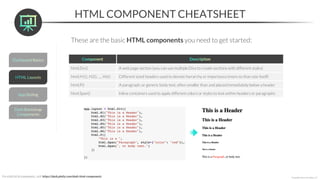 HTML COMPONENT CHEATSHEET
*Copyright Maven Analytics, LLC
These are the basic HTML components you need to get started:
For a full list of components, visit: https://dash.plotly.com/dash-html-components
html.Div() A web page section (you can use multiple Divs to create sections with different styles)
html.H1(), H2(), …, H6() Different sized headers used to denote hierarchy or importance (more so than size itself)
html.P() A paragraph, or generic body text, often smaller than and placed immediately below a header
html.Span() Inline containers used to apply different colors or styles to text within headers or paragraphs
 