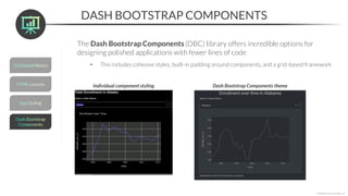 DASH BOOTSTRAP COMPONENTS
*Copyright Maven Analytics, LLC
The Dash Bootstrap Components (DBC) library offers incredible options for
designing polished applications with fewer lines of code
• This includes cohesive styles, built-in padding around components, and a grid-based framework
Individual component styling Dash Bootstrap Components theme
 