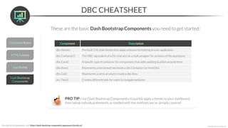 DBC CHEATSHEET
*Copyright Maven Analytics, LLC
For a full list of components, visit: https://dash-bootstrap-components.opensource.faculty.ai/
These are the basic Dash Bootstrap Components you need to get started:
dbc.themes Pre-built CSS style sheets that apply cohesive formatting to your application
dbc.Container() The DBC equivalent of a Div that acts as a style wrapper for sections of the app layout
dbc.Card() A specific type of container for components that adds padding & polish around them
dbc.Row() Represents a horizontal row inside a dbc.Container (or html.Div)
dbc.Col() Represents a vertical column inside a dbc.Row
dcc.Tabs() Creates different tabs for users to navigate between
PRO TIP: Use Dash Bootstrap Components to quickly apply a theme to your dashboard,
then tweak individual elements as needed with the methods we’ve already covered
 