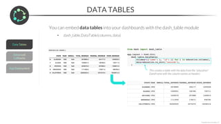 DATA TABLES
*Copyright Maven Analytics, LLC
You can embed data tables into your dashboards with the dash_table module
• dash_table.DataTable(columns, data)
This creates a table with the data from the “education”
DataFrame with the column names as headers
 