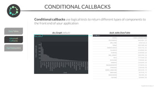 CONDITIONAL CALLBACKS
*Copyright Maven Analytics, LLC
Conditional callbacks use logical tests to return different types of components to
the front end of your application
dcc.Graph (default) dash_table.DataTable
 
