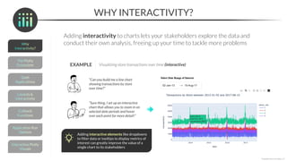 WHY INTERACTIVITY?
*Copyright Maven Analytics, LLC
Adding interactivity to charts lets your stakeholders explore the data and
conduct their own analysis, freeing up your time to tackle more problems
EXAMPLE
“Can you build me a line chart
showing transactions by store
over time?”
“Sure thing, I set up an interactive
chart that allows you to zoom in on
selected date periods and hover
over each point for more detail!”
Visualizing store transactions over time (interactive)
Adding interactive elements like dropdowns
to filter data or tooltips to display metrics of
interest can greatly improve the value of a
single chart to its stakeholders
 