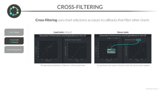 CROSS-FILTERING
*Copyright Maven Analytics, LLC
Cross-filtering uses chart selections as inputs to callbacks that filter other charts
Load state (default) Hover state
The app loads by plotting “California” in the second chart As you hover over states in the first chart, the second chart updates
 