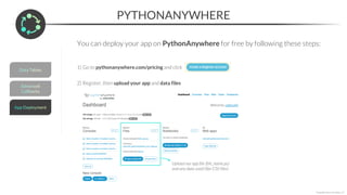 PYTHONANYWHERE
*Copyright Maven Analytics, LLC
You can deploy your app on PythonAnywhere for free by following these steps:
1) Go to pythonanywhere.com/pricing and click
2) Register, then upload your app and data files
Upload our app file (file_name.py)
and any data used (like CSV files)
 