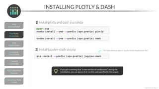 INSTALLING PLOTLY & DASH
*Copyright Maven Analytics, LLC
1) Install plotly and dash via conda
2) Install jupyter-dash via pip This helps develop apps in Jupyter before Application Run
If you get a warning that “a new version of conda exists” during the
installation, you can ignore it or run the code specified in the output
 