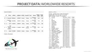 PROJECT DATA: WORLDWIDE RESORTS
*Copyright Maven Analytics, LLC
 