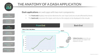 THE ANATOMY OF A DASH APPLICATION
*Copyright Maven Analytics, LLC
Dash applications are web apps with two main components:
• The front end displays interactive elements for user input (and any visuals affected by them)
• The back end processes the inputs and returns the outputs to be displayed in the visuals
Back End
Callback functions process the user
inputs and return any outputs to be
displayed in the app
Inputs
Outputs
 