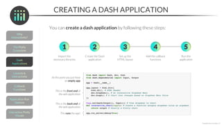 CREATING A DASH APPLICATION
You can create a dash application by following these steps:
Import the
necessary libraries
Create the Dash
application
Set up the
HTML layout
Add the callback
functions
Run the
application
1 2 3 4 5
At this point you just have
an empty app
This is the front end of
the web application
This is the back end of
the web application
This runs the app!
*Copyright Maven Analytics, LLC
 