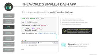 THE WORLD’S SIMPLEST DASH APP
This is all you need to create the world’s simplest dash app:
*Copyright Maven Analytics, LLC
1. Import the Dash function and html module
2. Create the application with the Dash function
3. Add a single HTML element (div) with the text “Hello!”
4. Run the application on your local server
Dash applications do not require callback
functions to run, but they are necessary for
adding interactivity based on user inputs
Congrats, you just became
a Python web developer!
 