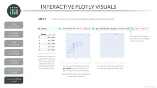 INTERACTIVE PLOTLY VISUALS
*Copyright Maven Analytics, LLC
STEP 1 Create a “prototype” visual using Pandas & Plotly without interactivity
Anscombe’s quartet is a
group of four datasets
with nearly identical
regression lines but
significantly different
visual relationships
You can use Plotly Express and the
px.scatter function to plot the “x”
and “y” columns in the DataFrame
Note that this plots all four datasets
in Anscombe’s quartet
You can then filter the DataFrame
to only plot one dataset at a time
This will be the element
that the user can change
to filter the chart!
 