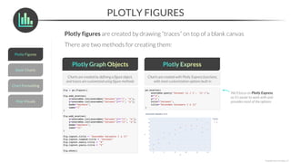 PLOTLY FIGURES
*Copyright Maven Analytics, LLC
Plotly figures are created by drawing “traces” on top of a blank canvas
There are two methods for creating them:
Charts are created by defining a figure object,
and traces are customized using figure methods
Charts are created with Plotly Express functions,
with most customization options built in
We’ll focus on Plotly Express,
as it’s easier to work with and
provides most of the options
 