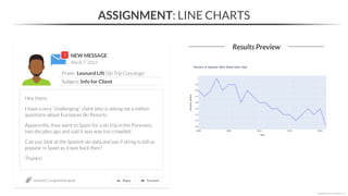 NEW MESSAGE
From: Leonard Lift (Ski Trip Concierge)
Subject: Info for Client
March 7, 2023
ASSIGNMENT: LINE CHARTS
Results Preview
section02_assignments.ipynb
*Copyright Maven Analytics, LLC
Hey there,
I have a very “challenging” client who is asking me a million
questions about European Ski Resorts.
Apparently, they went to Spain for a ski trip in the Pyrenees
two decades ago and said it was way too crowded.
Can you look at the Spanish ski data and see if skiing is still as
popular in Spain as it was back then?
Thanks!
 