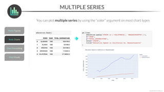 MULTIPLE SERIES
*Copyright Maven Analytics, LLC
You can plot multiple series by using the “color” argument on most chart types
 