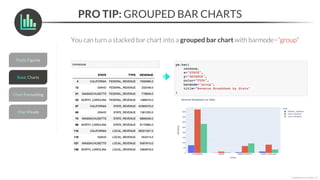 PRO TIP: GROUPED BAR CHARTS
*Copyright Maven Analytics, LLC
You can turn a stacked bar chart into a grouped bar chart with barmode=“group”
 