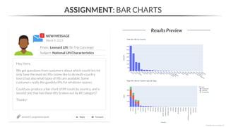 NEW MESSAGE
From: Leonard Lift (Ski Trip Concierge)
Subject: National Lift Characteristics
March 9, 2023
ASSIGNMENT: BAR CHARTS
Results Preview
section02_assignments.ipynb
*Copyright Maven Analytics, LLC
Hey there,
We get questions from customers about which countries not
only have the most ski lifts (some like to do multi-country
tours) but also what types of lifts are available. Some
customers really like gondola lifts for whatever reason.
Could you produce a bar chart of lift count by country, and a
second one that has these lifts broken out by lift category?
Thanks!
 