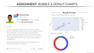NEW MESSAGE
From: Leonard Lift (Ski Trip Concierge)
Subject: RE: Info for Client
March 9, 2023
ASSIGNMENT: BUBBLE & DONUT CHARTS
Results Preview
section02_assignments.ipynb
*Copyright Maven Analytics, LLC
Hi again,
Thanks for getting me those charts, the client was really
pleased! Somewhat related, this client hates waiting in line at
lifts, and believes resorts with high lift capacity and lift
numbers will have shorter waits. They also prefer Gondola
lifts. Can you build a bubble chart that compares TotalLifts to
LiftCapacity with the size of each marker as the number of
Gondola Lifts?
Then build a donut chart breaking down lift types for the
resort with the highest lift capacity.
 