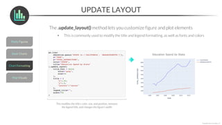 UPDATE LAYOUT
*Copyright Maven Analytics, LLC
The .update_layout() method lets you customize figure and plot elements
• This is commonly used to modify the title and legend formatting, as well as fonts and colors
This modifies the title’s color, size, and position, removes
the legend title, and changes the figure’s width
 