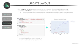 UPDATE LAYOUT
*Copyright Maven Analytics, LLC
The .update_layout() method lets you customize figure and plot elements
• This is commonly used to modify the title and legend formatting, as well as fonts and colors
By assigning the Plotly Express chart to a variable “fig”, you
can gradually apply chart formatting using update methods
 
