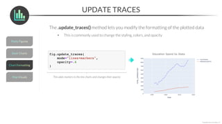 UPDATE TRACES
*Copyright Maven Analytics, LLC
The .update_traces() method lets you modify the formatting of the plotted data
• This is commonly used to change the styling, colors, and opacity
This adds markers to the line charts and changes their opacity
 